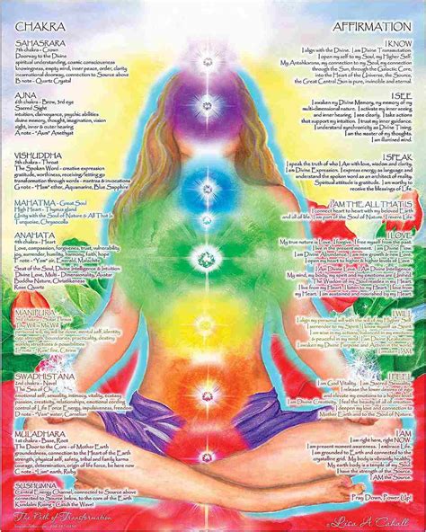 Nurturing Your Energy Field with the 7 Chakra Amulet: Self-Care Practices